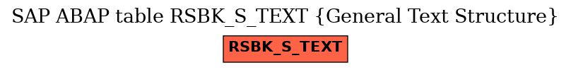E-R Diagram for table RSBK_S_TEXT (General Text Structure)