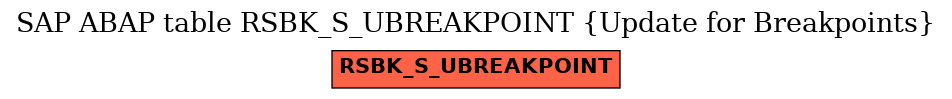 E-R Diagram for table RSBK_S_UBREAKPOINT (Update for Breakpoints)