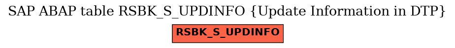 E-R Diagram for table RSBK_S_UPDINFO (Update Information in DTP)