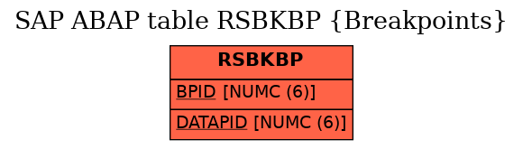 E-R Diagram for table RSBKBP (Breakpoints)