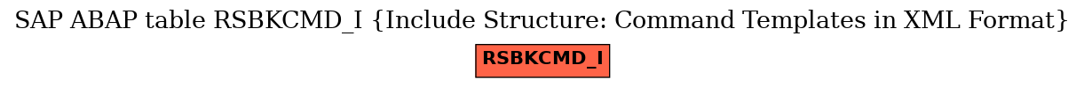 E-R Diagram for table RSBKCMD_I (Include Structure: Command Templates in XML Format)