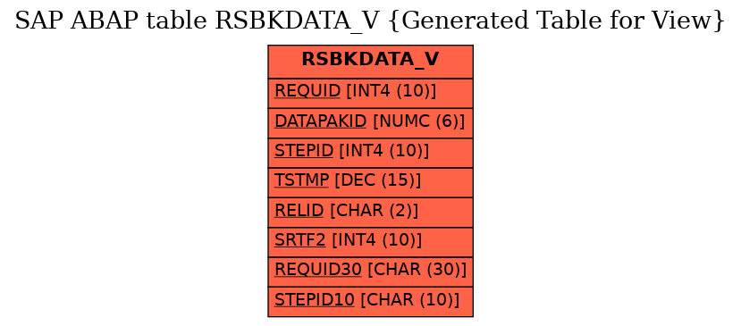 E-R Diagram for table RSBKDATA_V (Generated Table for View)