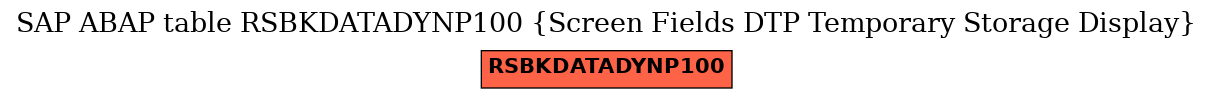 E-R Diagram for table RSBKDATADYNP100 (Screen Fields DTP Temporary Storage Display)