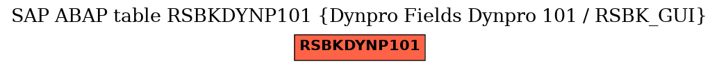 E-R Diagram for table RSBKDYNP101 (Dynpro Fields Dynpro 101 / RSBK_GUI)