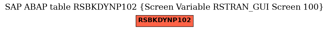 E-R Diagram for table RSBKDYNP102 (Screen Variable RSTRAN_GUI Screen 100)