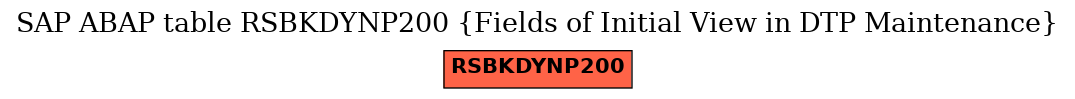 E-R Diagram for table RSBKDYNP200 (Fields of Initial View in DTP Maintenance)