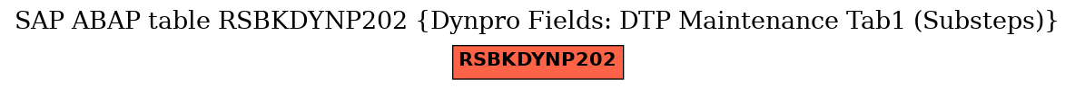 E-R Diagram for table RSBKDYNP202 (Dynpro Fields: DTP Maintenance Tab1 (Substeps))
