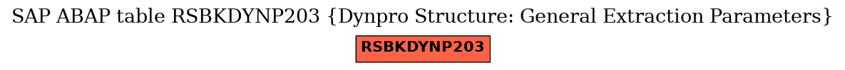 E-R Diagram for table RSBKDYNP203 (Dynpro Structure: General Extraction Parameters)