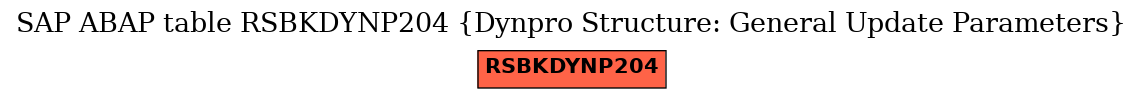 E-R Diagram for table RSBKDYNP204 (Dynpro Structure: General Update Parameters)