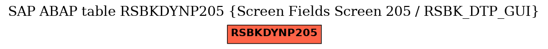 E-R Diagram for table RSBKDYNP205 (Screen Fields Screen 205 / RSBK_DTP_GUI)