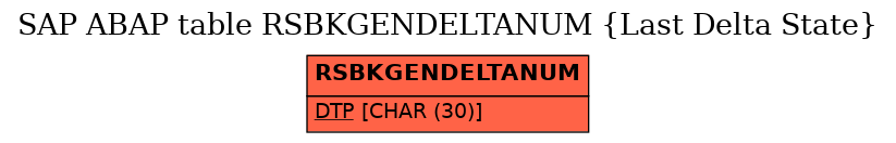 E-R Diagram for table RSBKGENDELTANUM (Last Delta State)