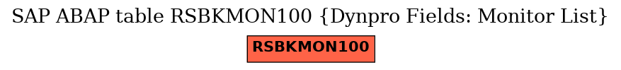 E-R Diagram for table RSBKMON100 (Dynpro Fields: Monitor List)