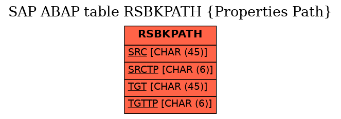 E-R Diagram for table RSBKPATH (Properties Path)