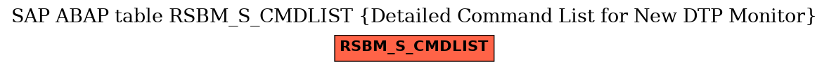 E-R Diagram for table RSBM_S_CMDLIST (Detailed Command List for New DTP Monitor)