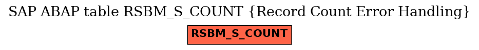 E-R Diagram for table RSBM_S_COUNT (Record Count Error Handling)