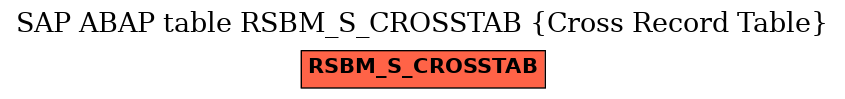 E-R Diagram for table RSBM_S_CROSSTAB (Cross Record Table)