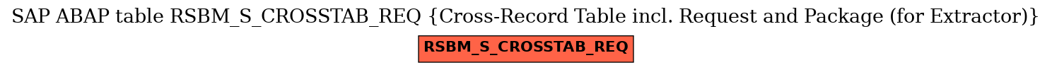 E-R Diagram for table RSBM_S_CROSSTAB_REQ (Cross-Record Table incl. Request and Package (for Extractor))