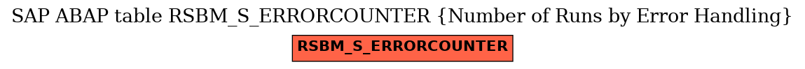 E-R Diagram for table RSBM_S_ERRORCOUNTER (Number of Runs by Error Handling)