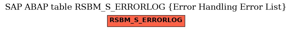 E-R Diagram for table RSBM_S_ERRORLOG (Error Handling Error List)