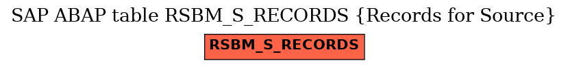 E-R Diagram for table RSBM_S_RECORDS (Records for Source)