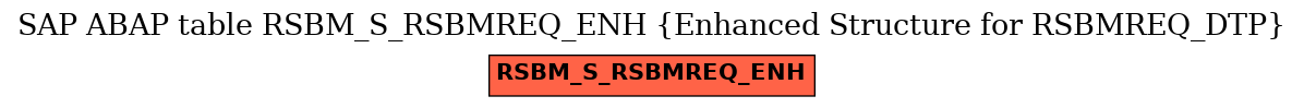 E-R Diagram for table RSBM_S_RSBMREQ_ENH (Enhanced Structure for RSBMREQ_DTP)