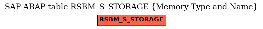 E-R Diagram for table RSBM_S_STORAGE (Memory Type and Name)