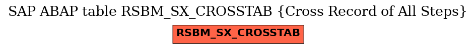 E-R Diagram for table RSBM_SX_CROSSTAB (Cross Record of All Steps)