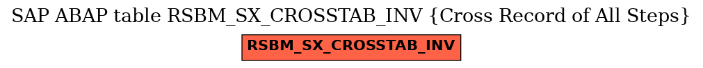 E-R Diagram for table RSBM_SX_CROSSTAB_INV (Cross Record of All Steps)