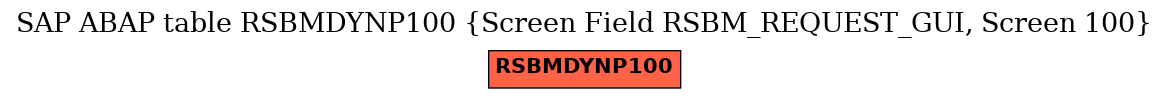 E-R Diagram for table RSBMDYNP100 (Screen Field RSBM_REQUEST_GUI, Screen 100)