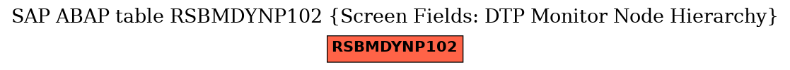 E-R Diagram for table RSBMDYNP102 (Screen Fields: DTP Monitor Node Hierarchy)