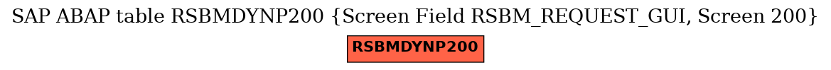 E-R Diagram for table RSBMDYNP200 (Screen Field RSBM_REQUEST_GUI, Screen 200)