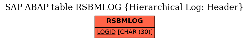 E-R Diagram for table RSBMLOG (Hierarchical Log: Header)