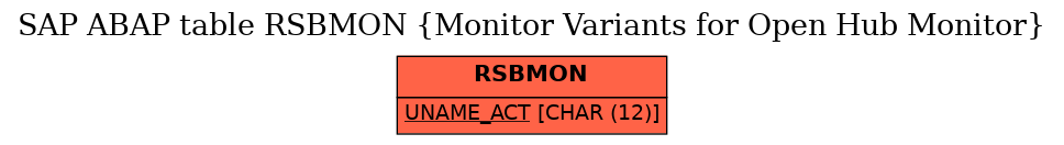 E-R Diagram for table RSBMON (Monitor Variants for Open Hub Monitor)