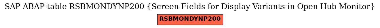 E-R Diagram for table RSBMONDYNP200 (Screen Fields for Display Variants in Open Hub Monitor)