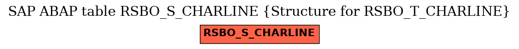 E-R Diagram for table RSBO_S_CHARLINE (Structure for RSBO_T_CHARLINE)