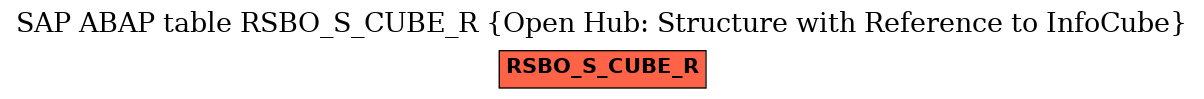 E-R Diagram for table RSBO_S_CUBE_R (Open Hub: Structure with Reference to InfoCube)