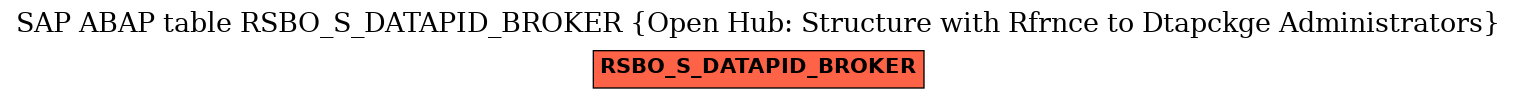 E-R Diagram for table RSBO_S_DATAPID_BROKER (Open Hub: Structure with Rfrnce to Dtapckge Administrators)