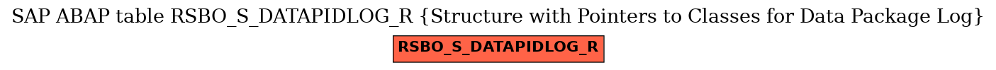 E-R Diagram for table RSBO_S_DATAPIDLOG_R (Structure with Pointers to Classes for Data Package Log)