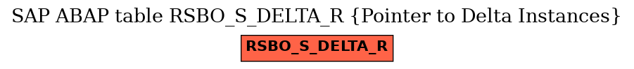 E-R Diagram for table RSBO_S_DELTA_R (Pointer to Delta Instances)