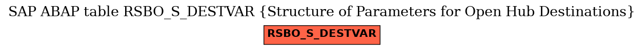 E-R Diagram for table RSBO_S_DESTVAR (Structure of Parameters for Open Hub Destinations)