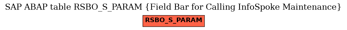 E-R Diagram for table RSBO_S_PARAM (Field Bar for Calling InfoSpoke Maintenance)