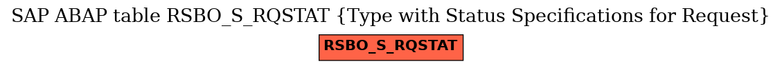 E-R Diagram for table RSBO_S_RQSTAT (Type with Status Specifications for Request)