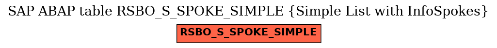 E-R Diagram for table RSBO_S_SPOKE_SIMPLE (Simple List with InfoSpokes)