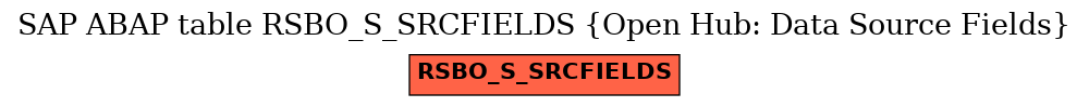 E-R Diagram for table RSBO_S_SRCFIELDS (Open Hub: Data Source Fields)