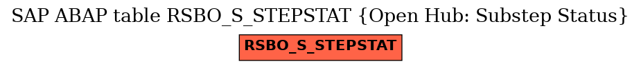 E-R Diagram for table RSBO_S_STEPSTAT (Open Hub: Substep Status)