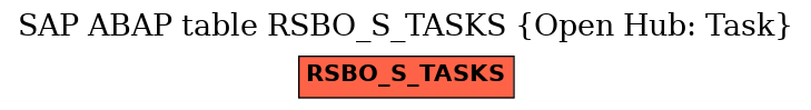 E-R Diagram for table RSBO_S_TASKS (Open Hub: Task)
