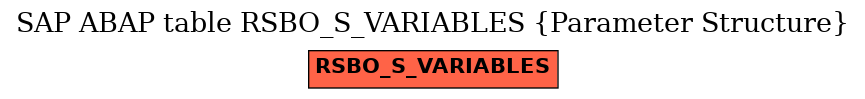 E-R Diagram for table RSBO_S_VARIABLES (Parameter Structure)