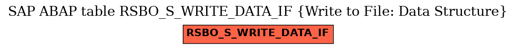 E-R Diagram for table RSBO_S_WRITE_DATA_IF (Write to File: Data Structure)