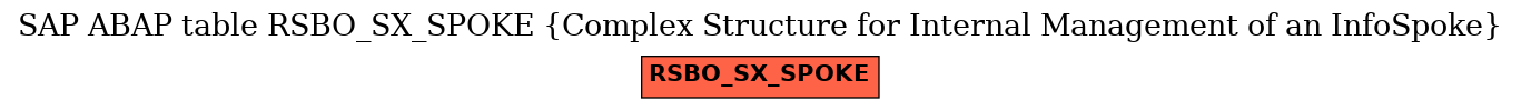 E-R Diagram for table RSBO_SX_SPOKE (Complex Structure for Internal Management of an InfoSpoke)