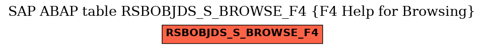 E-R Diagram for table RSBOBJDS_S_BROWSE_F4 (F4 Help for Browsing)